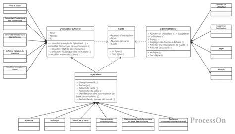 Diagramme des services d'une agence d'intérim