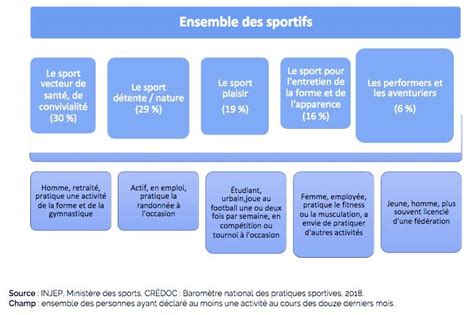 Schéma des pathologies sportives courantes