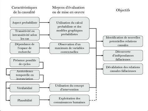 Schéma explicatif montrant la provenance des ingrédients français utilisés dans les petits pots Blédina Bio.