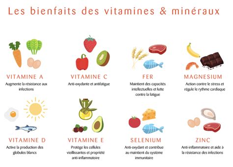 infographie montrant les vitamines et minéraux contenus dans la pomme de terre