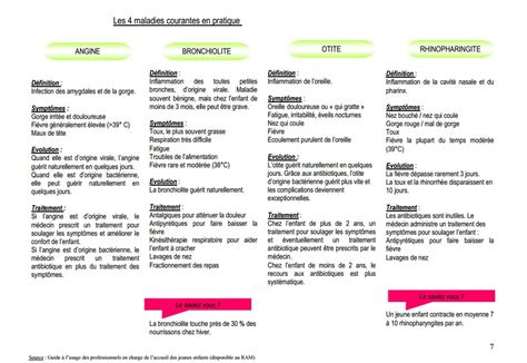 Tableau des symptômes et solutions pour les maladies courantes du bonsaï