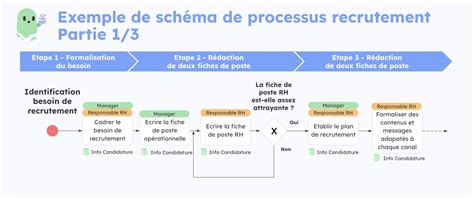 Schéma expliquant le processus de mulching