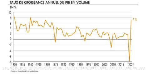 Infographie comparant les taux de croissance entre une culture en terre classique et un système aquaponique