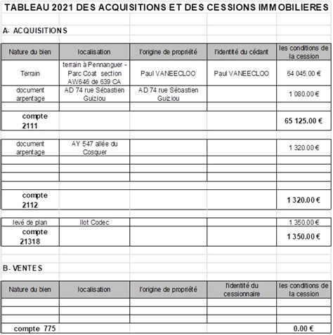 Organigramme des acquisitions et cessions de Granja