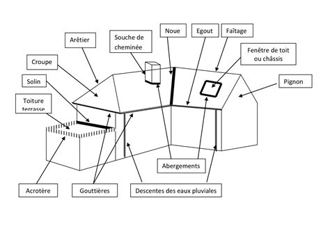 Schéma illustrant les différentes zones d'une jardinière en bois nécessitant une protection contre l'humidité (base enterrée, parois intérieures, lambourdes)