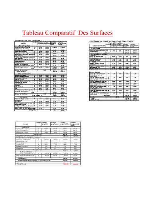 Tableau des surfaces recommandées par modèle Honda
