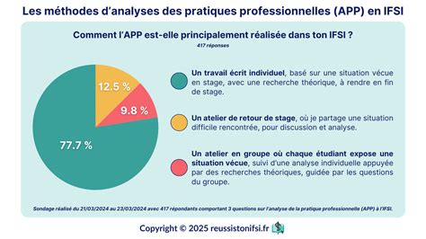 Graphique de répartition des origines professionnelles des stagiaires en BPREA