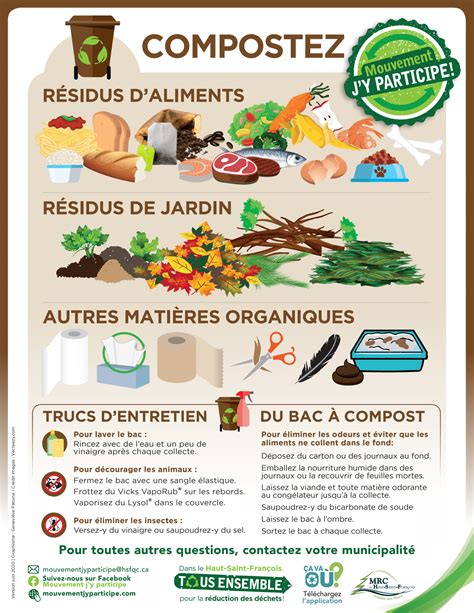Tableau des matières acceptées et refusées dans le bac de collecte municipale