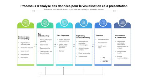 Infographie montrant le processus de transformation des données brutes en insights stratégiques