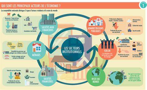 Schéma illustrant la diversité des secteurs économiques à Saint-Julien-de-Concelles