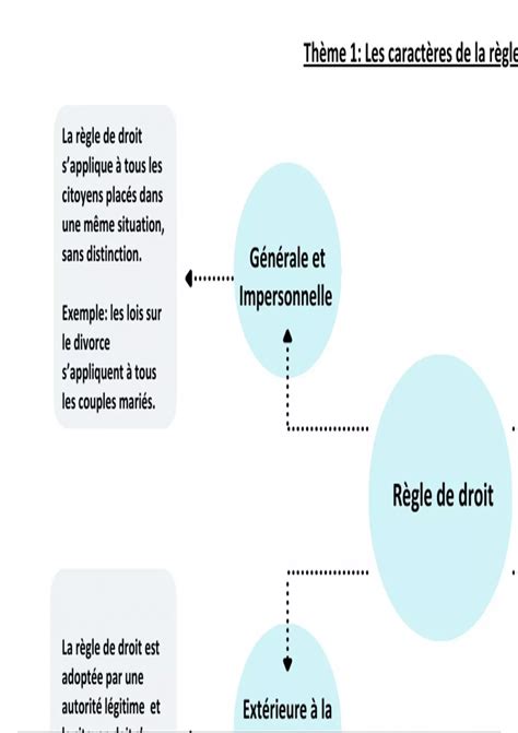 schéma illustrant la règle pied à l'ombre et tête au soleil