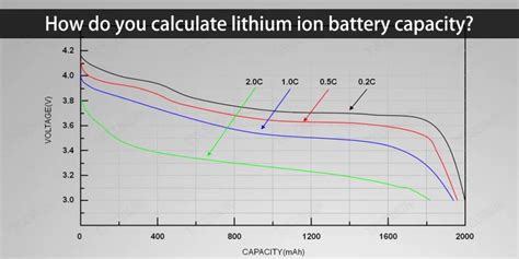 Tableau récapitulatif des temps d'utilisation selon la capacité de la batterie