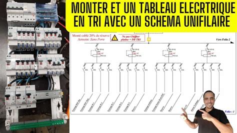 Schéma simplifié d'un tableau électrique domestique avec disjoncteurs et interrupteurs différentiels