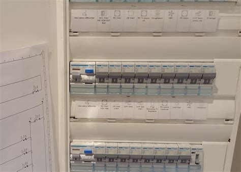 Photo d'un tableau électrique propre et bien étiqueté