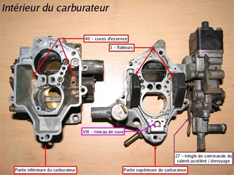 Schéma illustrant les vis de réglage de richesse (H, L) et de ralenti (R) sur un carburateur