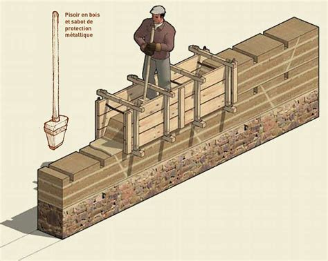 Illustration d'un chantier de pisé avec banchage et pisoir pneumatique