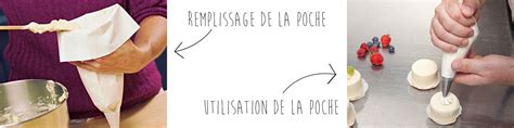 Illustration montrant le remplissage d'une poche à douille avec une maryse