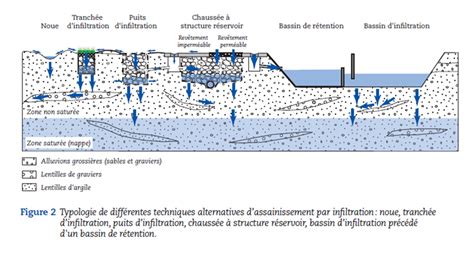 Schéma des mécaniques d'infiltration et de discrétion