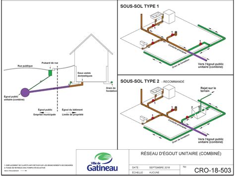 Schéma de principe d'un réseau d'évacuation domestique séparatif