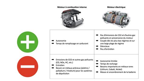 Infographie comparant les avantages des moteurs thermiques, électriques filaires et à batterie