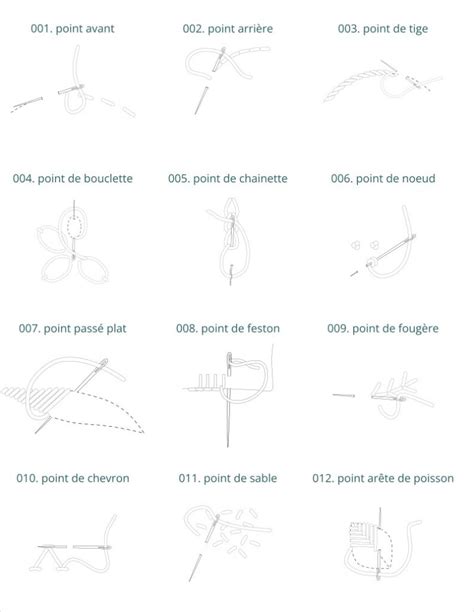 Infographie comparant le point à la main et le point machine pour les finitions