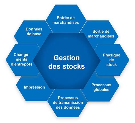 Schéma logistique de gestion des stocks de pièces détachées