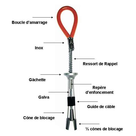 Schéma technique d'une table de travail pour bonsaï avec ses points d'ancrage et son système hydraulique
