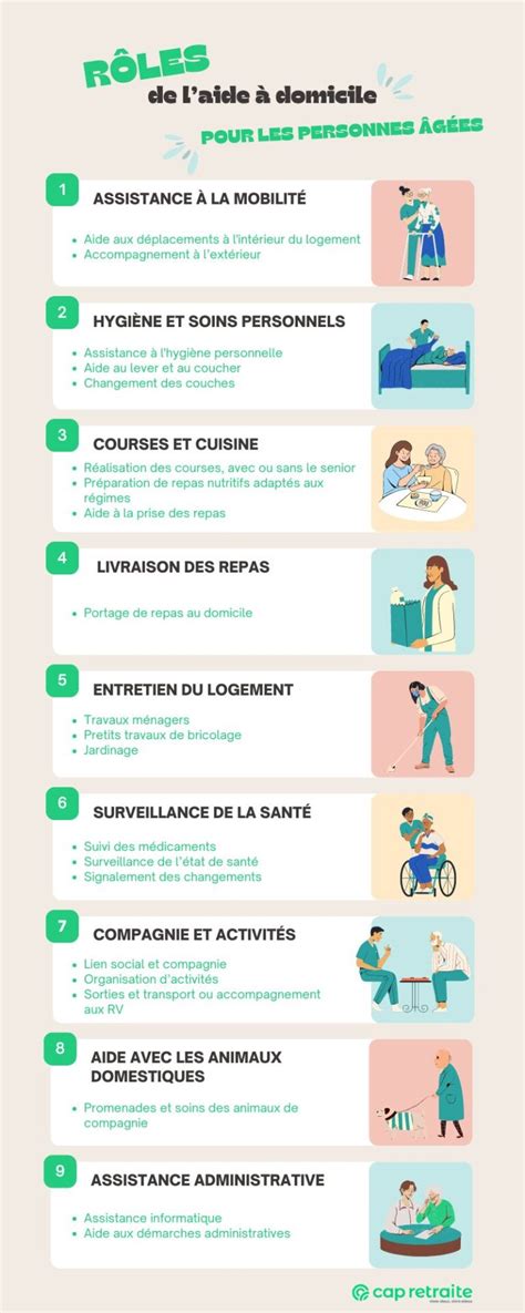 Infographie présentant les différents services d'aide à domicile
