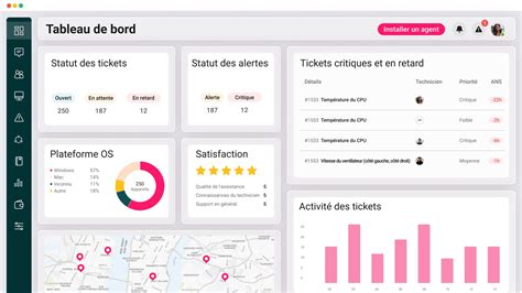 Interface de gestion des ouvriers et barre d'endurance