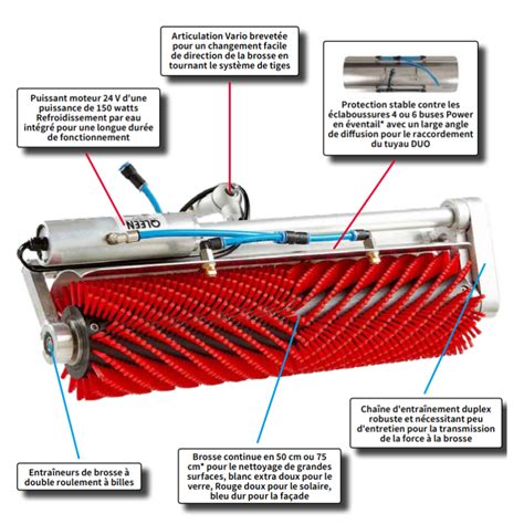 Schéma de fonctionnement d'une brosse rotative de désherbage sur tracteur