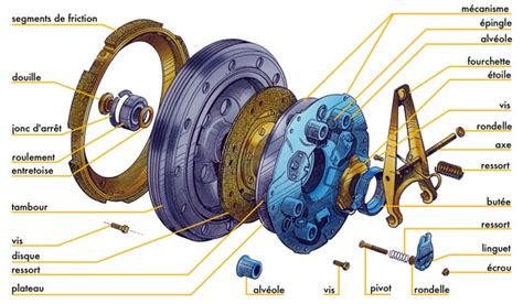 Vue éclatée d'un système de transmission avec masselottes d'embrayage