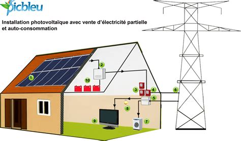 Schéma des étapes d'installation d'un composteur