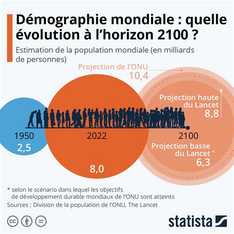 Infographie sur la prévalence des lombalgies dans la population mondiale