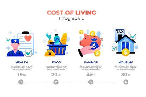 Infographie sur le coût des services de jardinage en Île-de-France