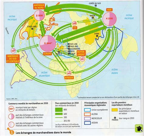 Schéma illustrant les flux mondiaux de marchandises, de capitaux et d'informations entre les métropoles