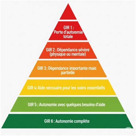 Schéma explicatif des niveaux de terrain pour le terraforming