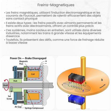Schéma illustrant le fonctionnement des surfaces magnétiques pour le personnage de Robin dans Lego Batman