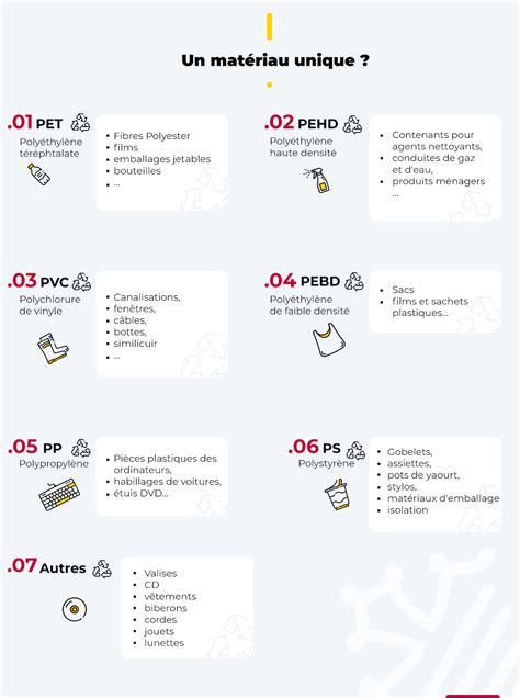 Infographie sur les matériaux plastiques autorisés et interdits dans l'emballage des fruits et légumes