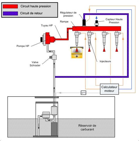 Schéma technique illustrant l'emplacement du capteur de pression d'huile sur un bloc moteur de tracteur New Holland