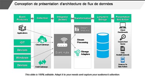 Infographie montrant le flux des données entre l'utilisateur, le journal et les partenaires
