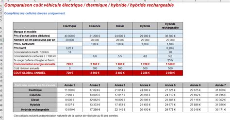 Tableau comparatif des coûts d'exploitation : Désherbage électrique vs Herbicides chimiques