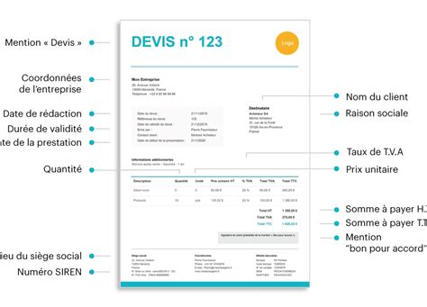 Infographie illustrant les étapes pour obtenir un devis de jardinage en ligne