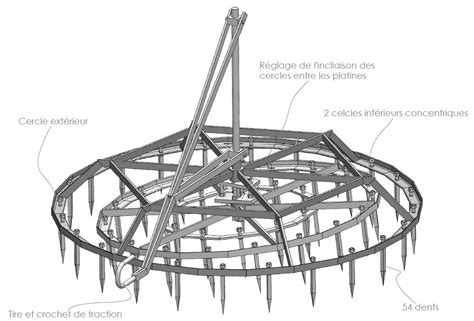 Schéma technique illustrant le fonctionnement d'une herse de carrière sur une surface sablonneuse