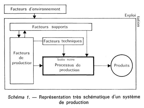 Schéma conceptuel d'un système de culture indoor automatisé