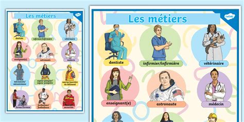 Schéma des différents métiers dans l'aménagement paysager