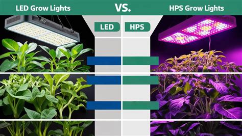 Tableau comparatif LED vs HPS