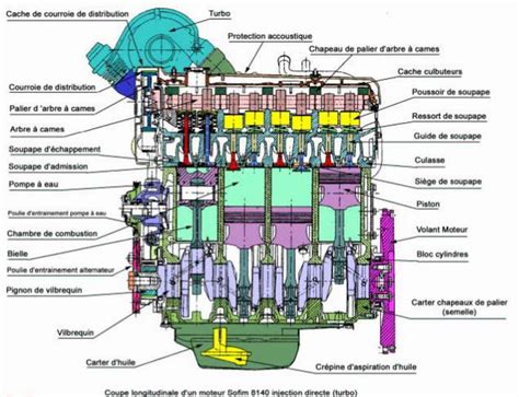 Schéma technique illustrant le fonctionnement du moteur X-Torq