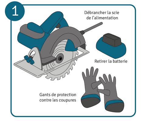 Infographie montrant les étapes de nettoyage et de lubrification d'une lame de scie circulaire
