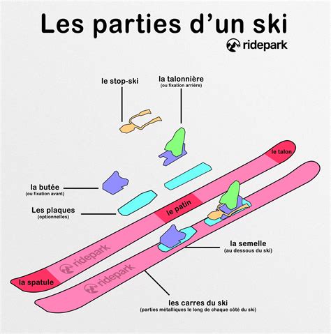 Schéma illustrant les couches d'une veste de ski technique