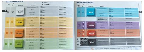 Système de passeports escalade FFME